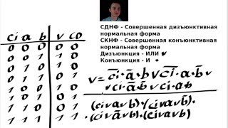 Цифровая техника. СКНФ и СДНФ Цифровая техника. СКНФ и СДНФ