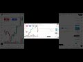 Bitcoin Trade # + 290 $ Profit#