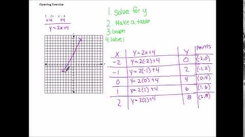 Math 8: Module 4 lesson 4 Video