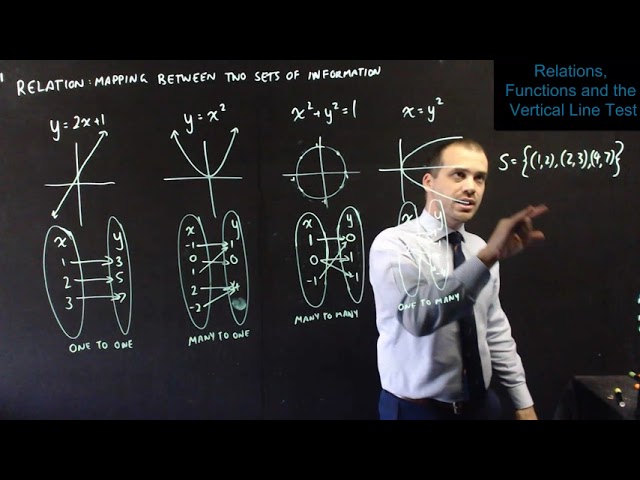 Relations, Functions and the vertical line test