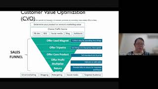 Unit 5.2 Customer Value Optimisation