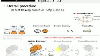 [Paper review] Maximum Classifier Discrepancy for Unsupervised Domain Adaptation (CVPR 2018 Oral)