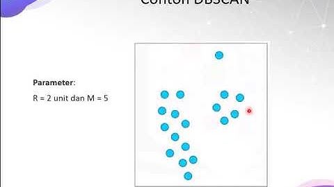 DBSCAN Clustering