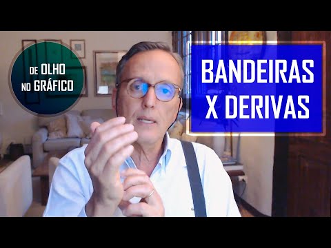 Bandeiras, derivas e o FUTURO do S&P e do IBOVESPA