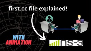 Understanding of first.cc file | NS3 | Explained with animation | Code Explained