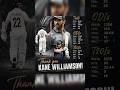 Happy Retirement #kanewilliamson  🥺 #cricketnews #newzealand #newzealandcricket #shorts
