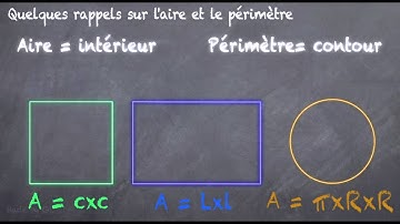 Aire et périmètre : rappel des formules (6eme)