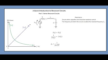 Topic 22: The Basic Series Resonant Circuit