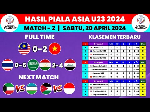 Hasil Piala Asia U23 2024 Hari Ini - Malaysia vs Vietnam - Klasemen Piala Asia U23 2024