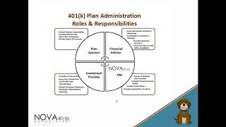 Introduction to 401(k) Plans for Plan Sponsors