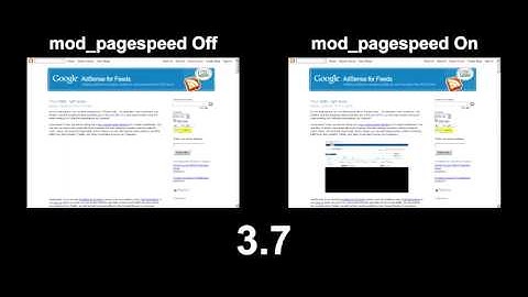 mod_pagespeed improvement for Google AdSense Blog