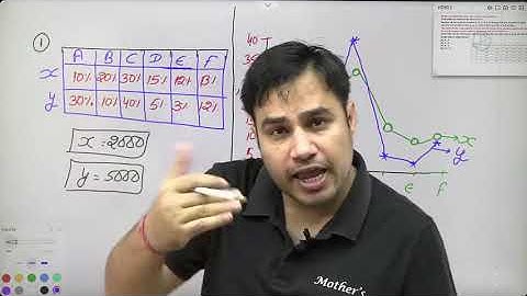 Data Interpretation 02 by Pawan Rao Sir #ssc #ssccgl #cgl #sscchsl #upsc