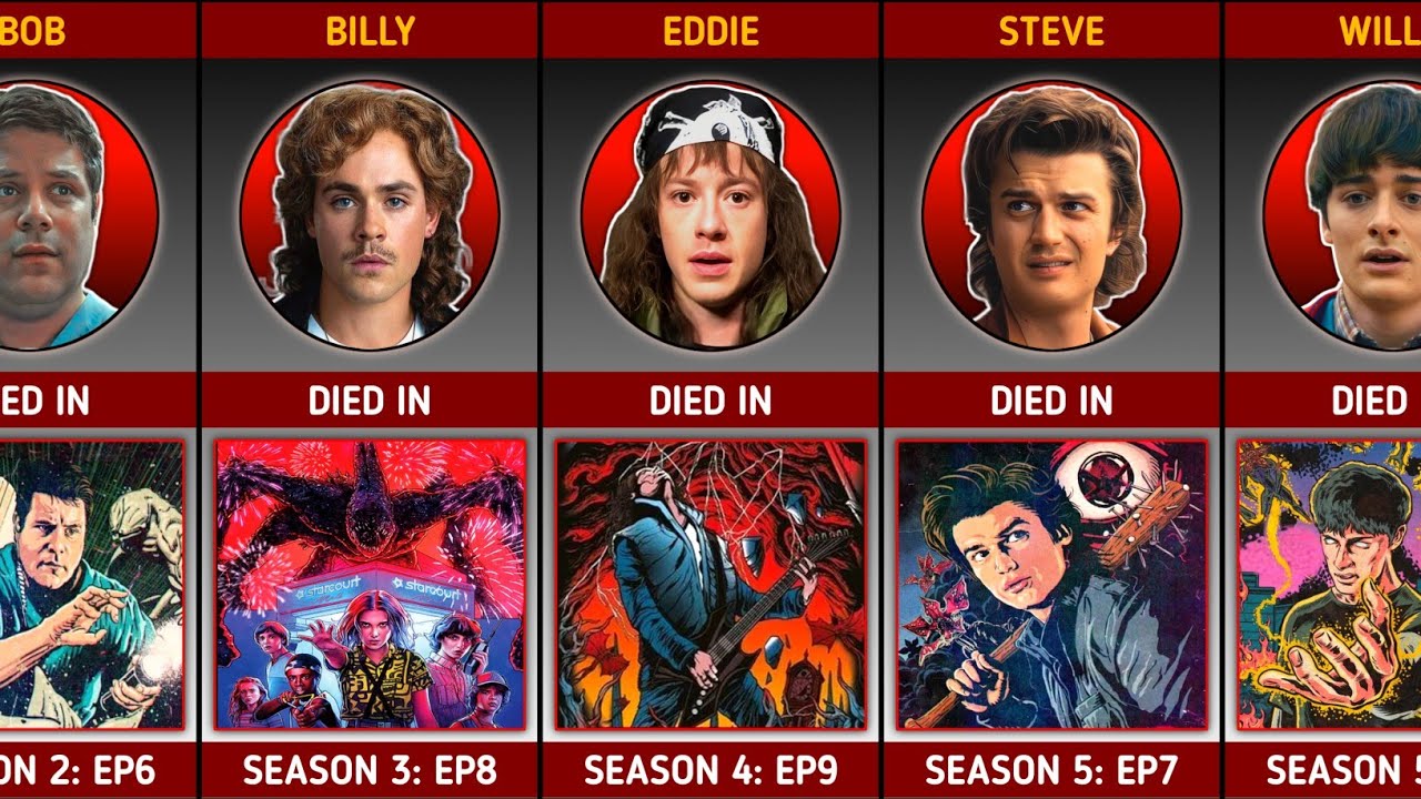 In Which Episodes did Each Stranger Things Character Die? (Season 1 to