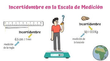 Errores e Incertidumbre en Mediciones