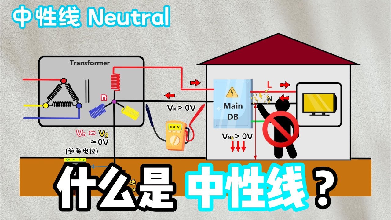 【中性线 Neutral】 对于电器系统的