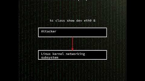 sch_qfq: race condition in Linux kernel QFQ scheduler (sch_qfq) (CVE-2025-38477) #shorts