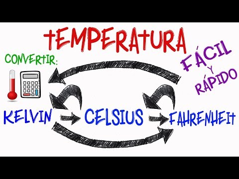 Vídeo: Com representem la temperatura en Kelvin?