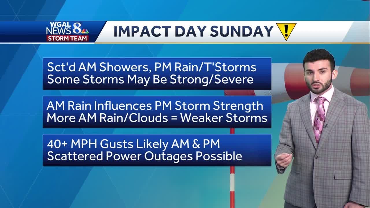 IMPACT DAY FORECAST | Strong storms possible this weekend - YouTube