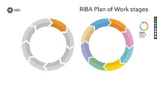 Manufacturers and the RIBA Plan of Work 2020