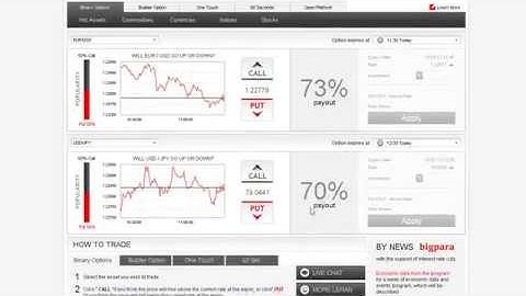 How To Trade Binary Options through GOptions, Plus500, Banc de Binary, 24option 2014