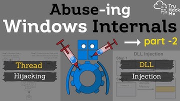 Abusing Windows Internals - Part Two | Thread (Execution)Hijacking | DLL Injection