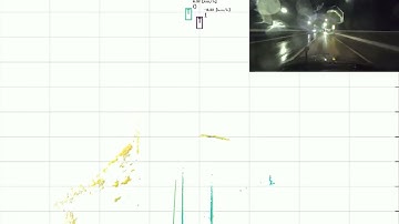 K-Radar: Information on Tracking for Multiple Objects on the Roads