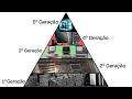 Todas as Gerações de Computadores Explicadas em 9 Minutos