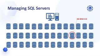 SQL Server Farm Management vs Single Instance Mngmt | Per Christopher Undheim | DBA Fundamentals