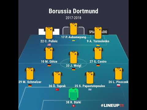Borussia Dortmund 2015 2020 Squads 