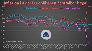 Inflation ist der EZB egal - warum die Zinswende eine Mogelpackung ist