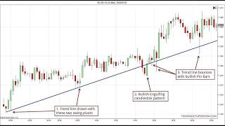 Trendline Trading Live Masterclass | Price Action and Technical Analysis | 14/10/26