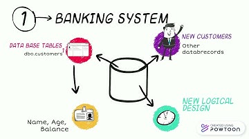 DBMS banking System video2