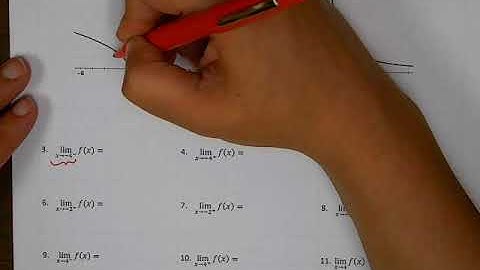 AP Calculus AB Introduction to Graphical Limits Video 2019 - 2020