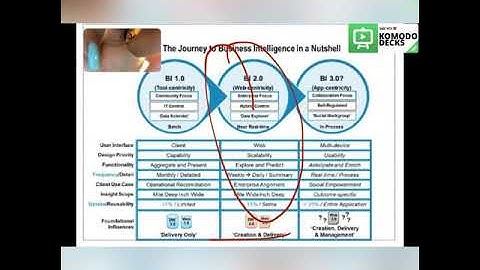 Business Intelligence 1.0, 2.0 and 3.0