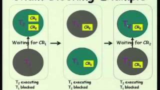 Mod-01 Lec-13 Resource Sharing Among Real-Time Tasks