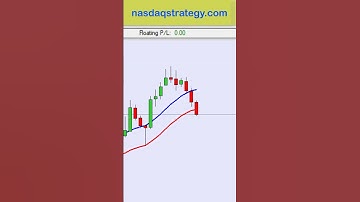nas100 Live Scalping
