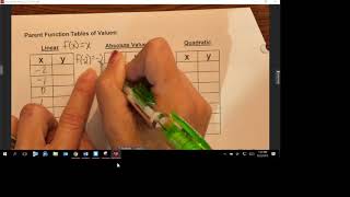 Alg 2 1 1 Day 1 Notes Part 1  Domain and Range and Parent Function Class Notes