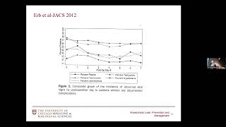 01.19.2024, “Emerging Concepts in the Nature and Pathophysiology of Colorectal Anastomotic Leaks”