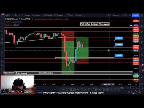 Live Forex Trading  – We Trade Gold, NAS100 & US30 on the 5 Minute Timeframe