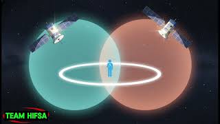 How GPS Works and Finds Your Exact Location | Complete GPS Explained in Simple Terms