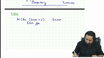 Premium Lecture 2 (Part-II) of (IAS-21) CAF-5 FAR-II by Sir Ahmed Raza Mir (March-24)