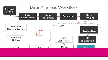 Data Analysis Skills: Exploratory Data Analysis with Python Course Preview