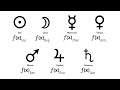 La f(x) lunar en astrología - afecto y mecanismos de defensa