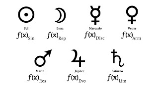 La f(x) lunar en astrología - afecto y mecanismos de defensa