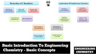 Basic Introduction To Engineering Chemistry | Basic Concepts | Engineering Chemistry