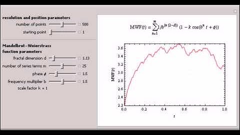 Line Jaggedness Visualization with the Mandelbrot-Weierstrass Function