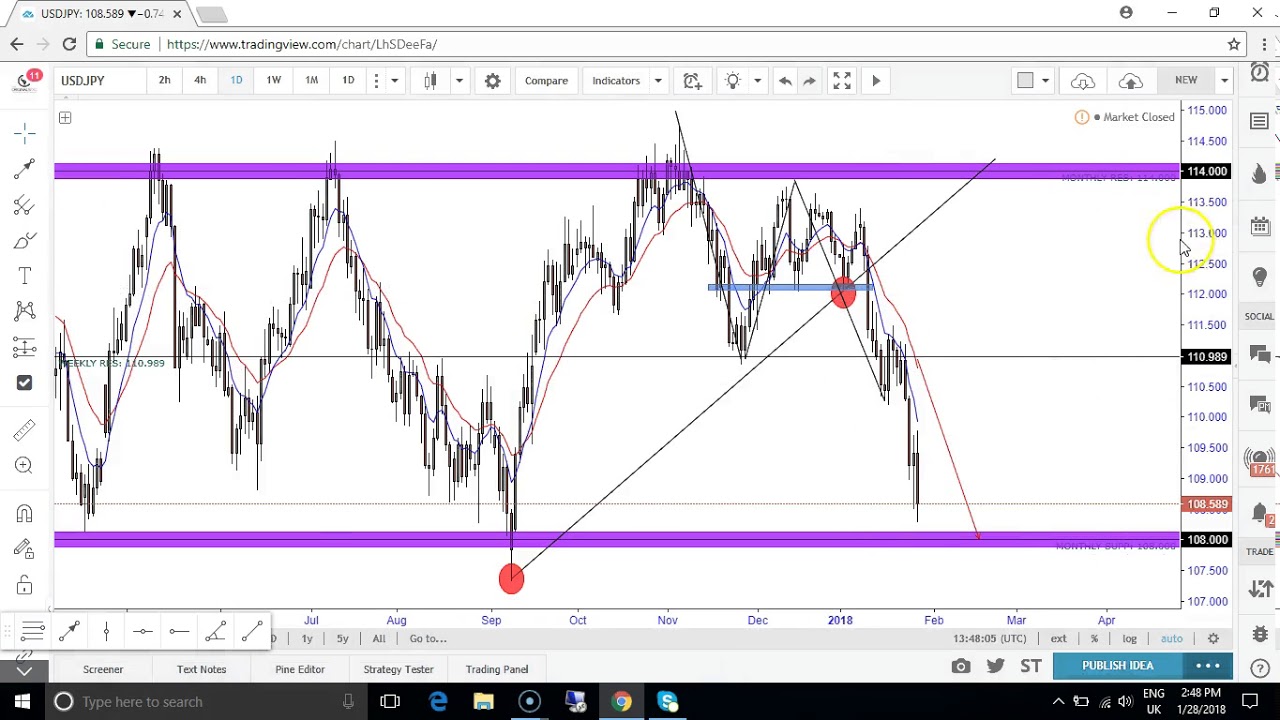 Forex to identify a false breakdown Forex to identify a false breakdown forex candle indicators