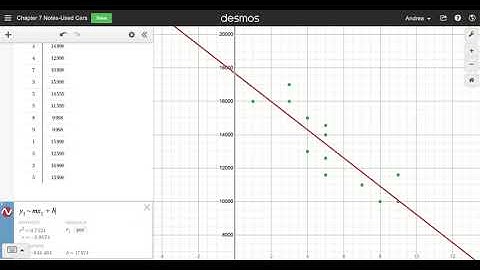 Desmos-Line of Best Fit and Residual Plot-Used Cars
