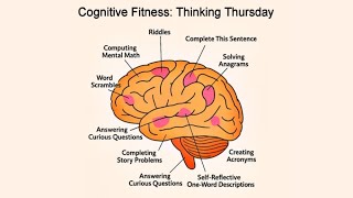 Morning Mental Workout: Cognitive Fitness: Thinking Thursday ~ Dr. Donna Thomas-Rodgers