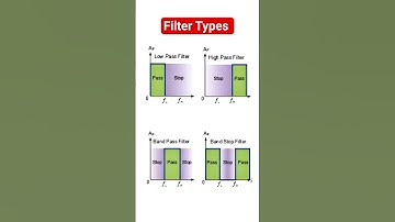 Typical electronics filter types - lpf, hpf, bpf, bsf #electronicseducation #electronicsrd #filter